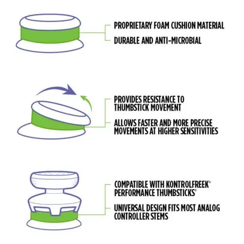 SteelSeries Kontrolfreek搖桿止滑墊