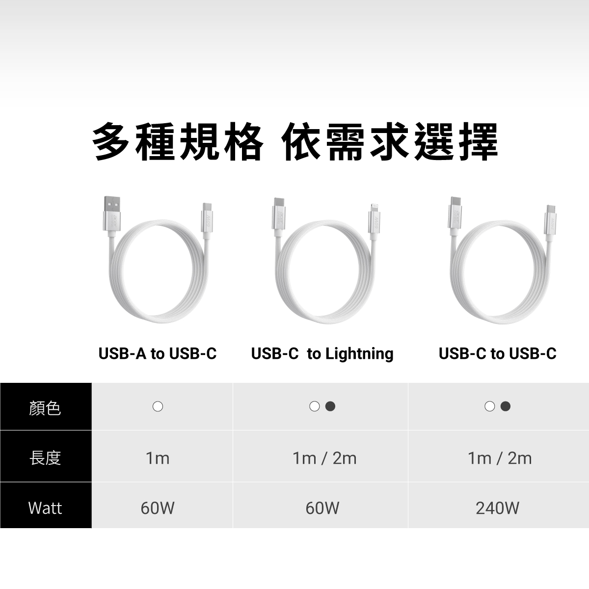 AGM USB-C to Lightning 新型專利珪膠編織線1.2m-白